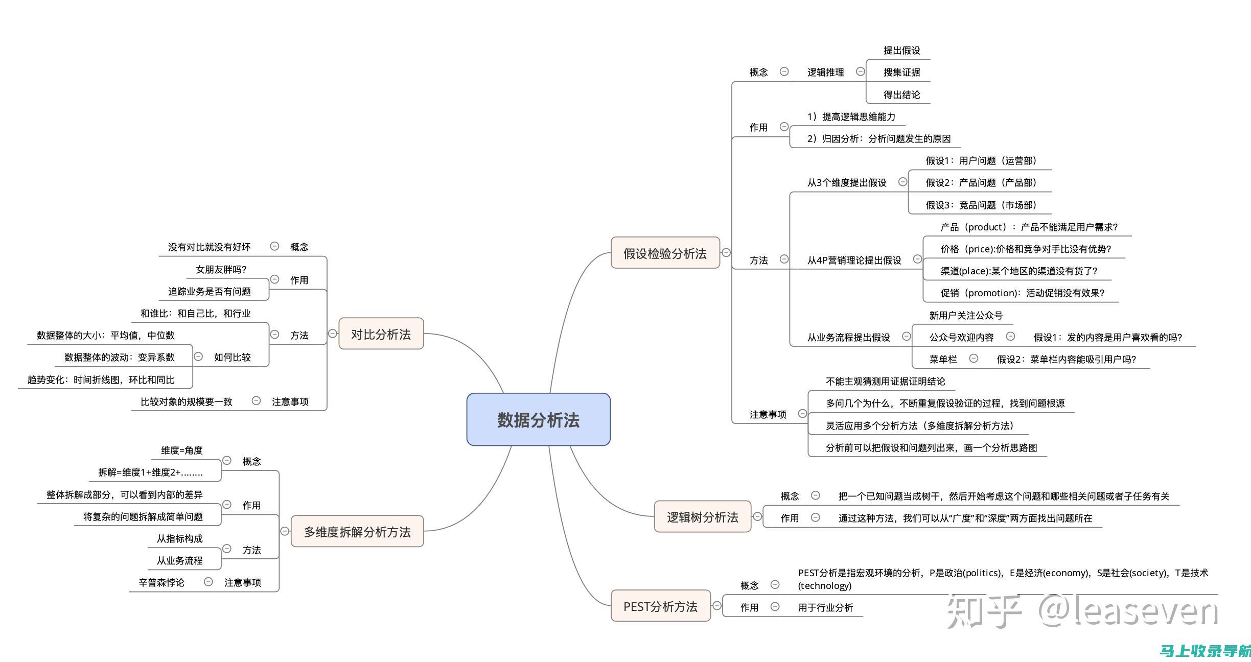 数据分析与洞察：抖音优化师的关键能力之一